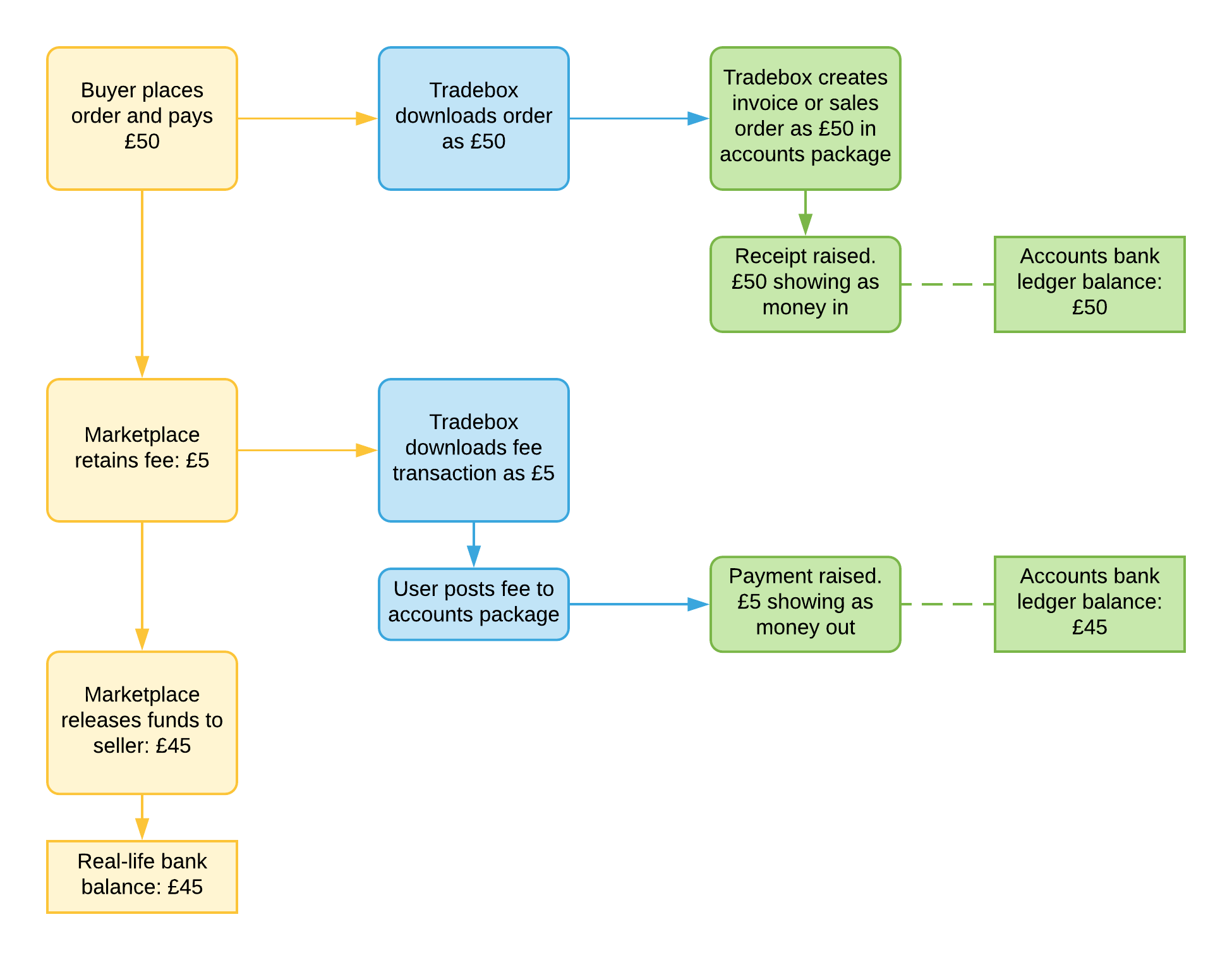 empower cash advance error